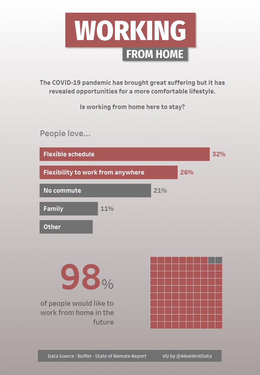 AlexHirstData's tweet image. #MakeoverMonday week 32. 

First and definitely not the last time I&apos;ll be using Figma! Title inspiration goes to @Saitbedri. No link this week as I&apos;ve had trouble scaling to Tableau Public. 

Feedback welcome ! #datafamfeedback #dataviz