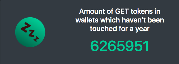 onopenxyz's tweet photo. The GET community insights page is updated with a lot of relevant token info, like what's shown here. 

GET all the data you need right here:
https://t.co/i8F1Vmjgr8

$GET #Token #Crypto #Data https://t.co/jLX6Qec0fQ