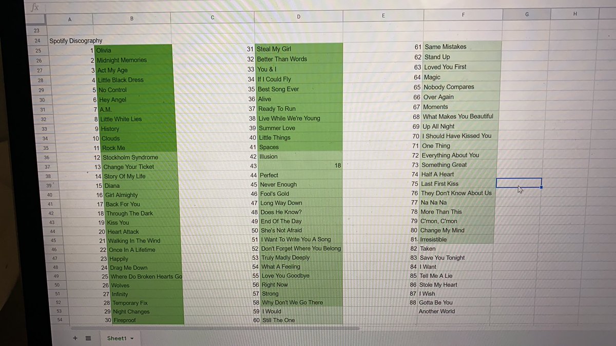Never Watch The 100 After Much Internal Debate Here Is My Definitive Ranking Of All One Direction Songs Feel Free To Fight Me But You Re Wrong Sorry T Co Rujbd7ckoh Never Watch The 100 After Much Internal Debate Here Is My Definitive Ranking Of All One Direction Songs Feel Free To Fight Me But You Re Wrong Sorry T Co Rujbd7ckoh