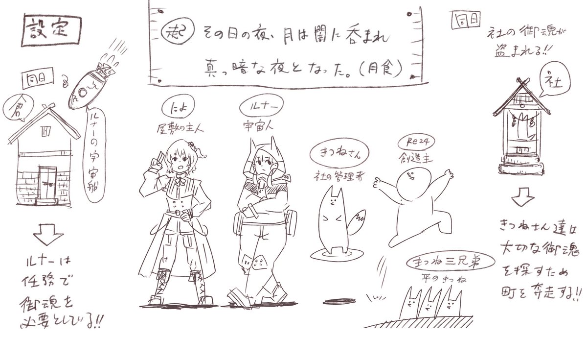 オリキャラ達のstory設定 