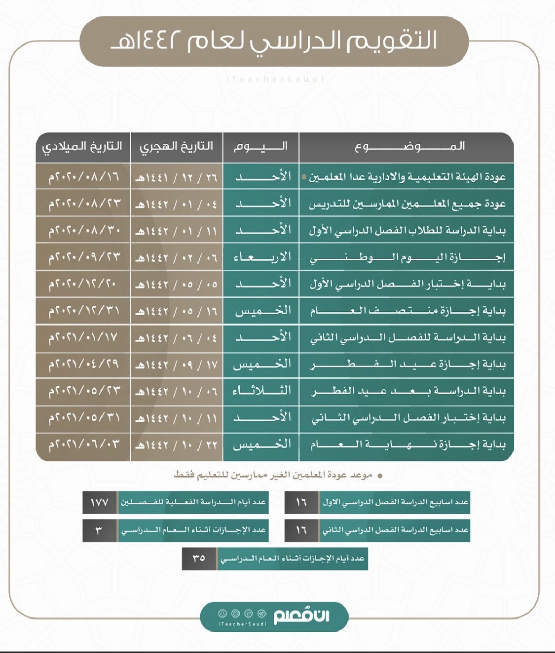 صحيفة الميدان التعليمي تويتر