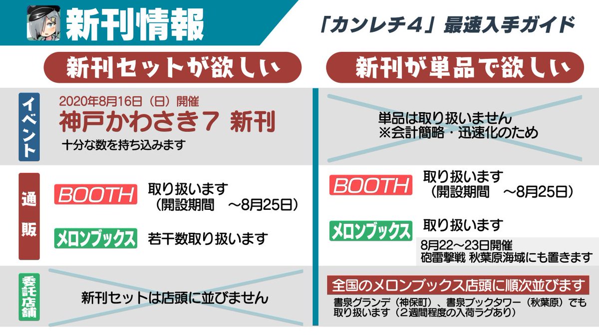 【新刊】8/16に「カンレチ4」を出します【神戸かわさき7】
艦娘車掌が横浜・横須賀を舞台に駆け回る内容です(平常運転)
A5/36Pで委託通販もありますので是非ご利用下さい。
新刊セット→https://t.co/5mGlN7gDuB
新刊単体→https://t.co/ocHTXp5DXf 