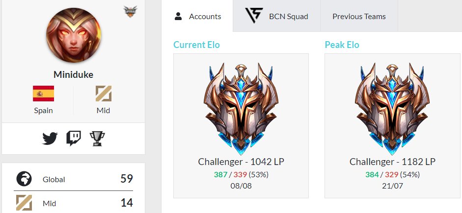 Free agent midlaner looking for offers from every region
- Constantly high Challenger
- 1200LP peak elo
- Fluent english and able to move to gaming house

RT appreciated 🤟