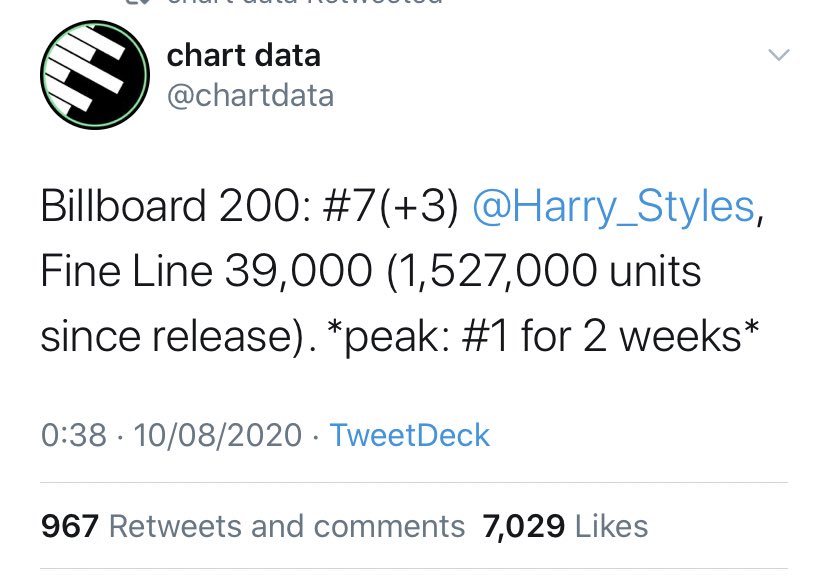 -“Fine Line” rises to #7 on its 34th week on the Billboard 200 chart. It has now spent 13 weeks in the top 10, and it’s entire run (8 months) in the top 20. - “Fine Line” is #7 on global album chart.