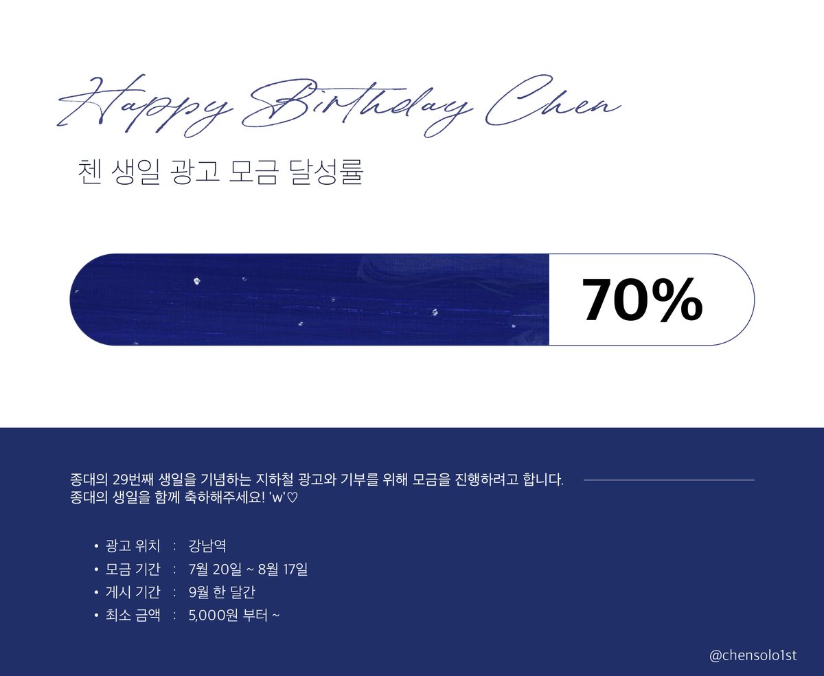 🎂 첸 생일 광고 모금 달성률 70% 🎂

모금 마감일이 일주일 남았습니다! 모금액은 모두 종대의 생일 광고와 생일 기념 기부로 사용됩니다'w')/💚

🔗 Kor. forms.gle/jJBAYVpcpJtjY4…
🔗 Eng. forms.gle/w5geU4cMTgzrPf…

#첸 #CHEN #종대