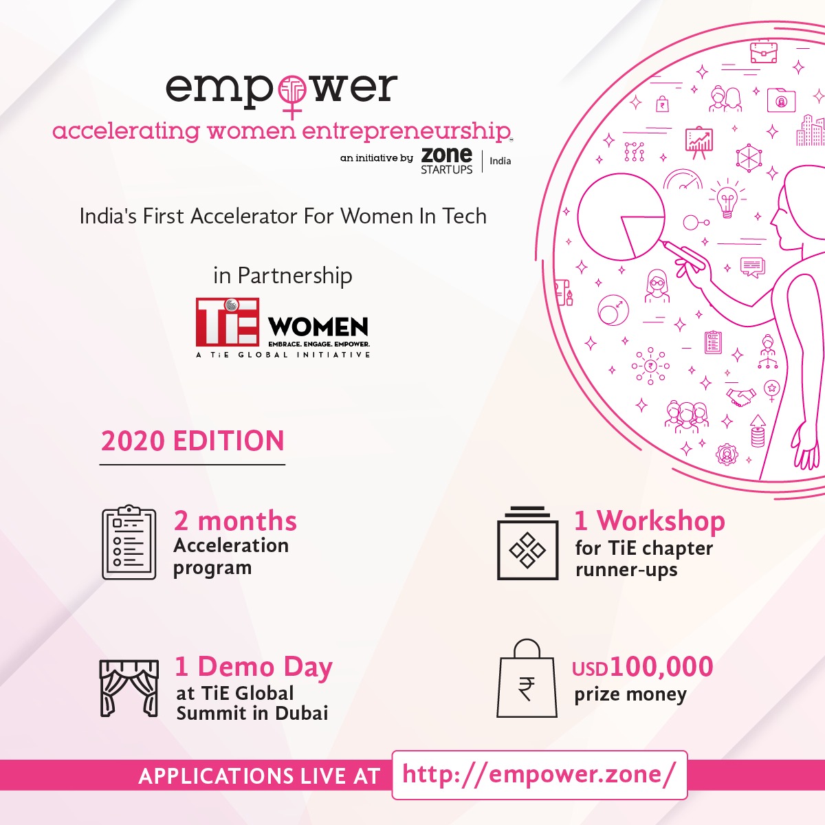 What's new in empoWer 2020? Partnership with TiE Women has brought in a structured and focused timeline for empoWer's 5th Edition, with a mix of local support and global peer network access. Click here to apply to the program empower.zone.
#startups #womenentrepreneurs