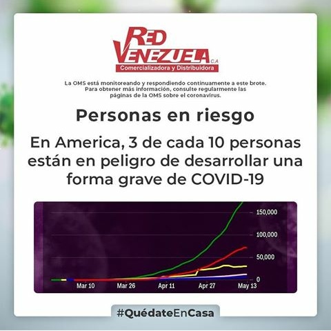 REDVZLA_OFICIAL's tweet photo. #SabíasQué | En el continente americano, tres de cada diez personas es decir casi 325 millones están en peligro de desarrollar una forma grave de #Covid_19 debido a condiciones crónicas de salud. #FlexibilizaciónParcialConsciente #10Ago https://t.co/Gux9nUrNsr