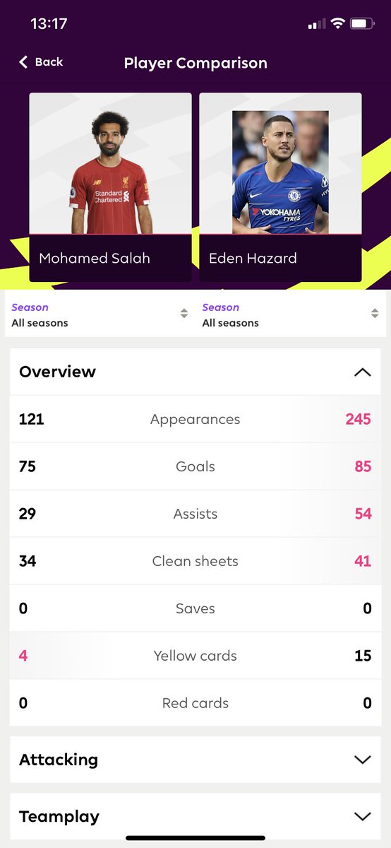 tm17lfc's tweet photo. Mo Salah is a joke https://t.co/XF2YRleFNX