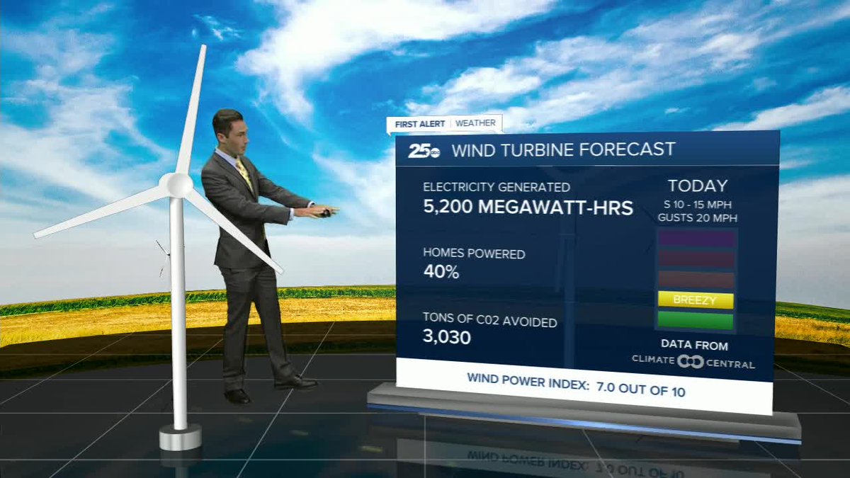jordanevanswx's tweet image. The breezes today not only will help with heat relief, but with energy across Central Texas, too! Data courtesy @ClimateCentral. #txwx