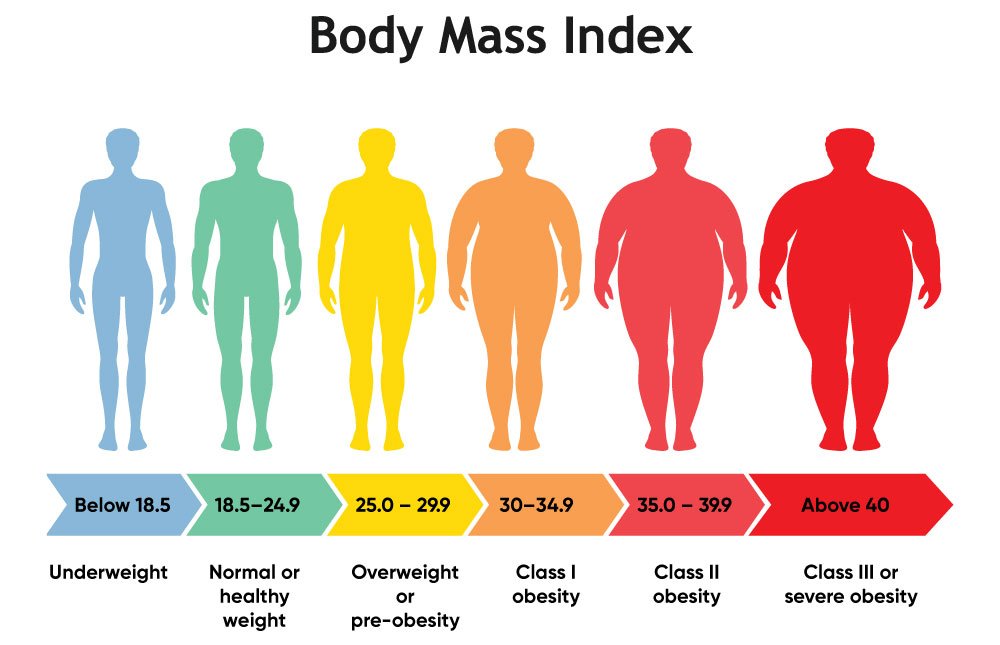 EllieSchulz5's tweet photo. Get active and be a healthy weight
As well as eating healthily,regular exercise may help reduce your risk of getting serious health conditions. It's also important for your overall health and wellbeing.
Being overweight or obese can lead to health conditions.#healthyweight. https://t.co/zu7HrAana1