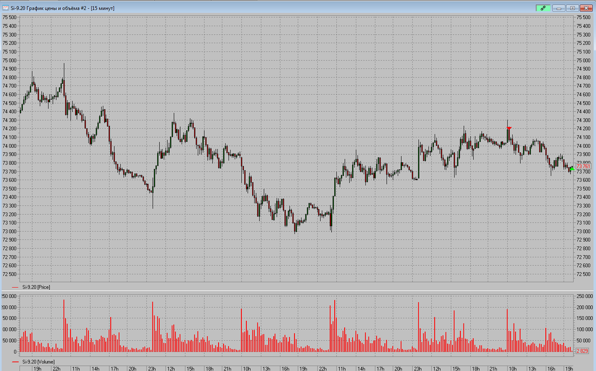 Alexandertshb's tweet photo. Стандартный шорт сишки:

#Si #RTS #Moex #trading #Московскаябиржа https://t.co/QONYokdPFb