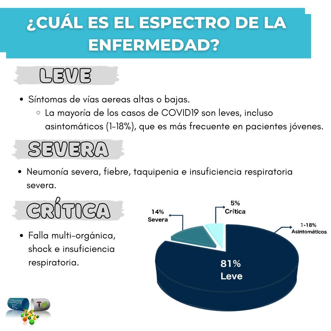 Covid19ec2's tweet photo. ¡Espectro de la enfermedad!

¿Quieres saber más? Visita nuestra página web 👇🏼

https://t.co/nZMpBxOFb1

#COVID19 #QuedateEnCasa #LavateLasManos #COVIDー19 #coronavirus #facts https://t.co/C3pG0JHjHb