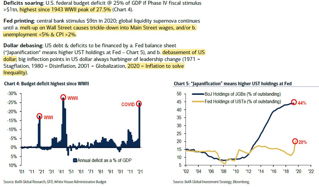 pauloghedini's tweet image. &quot;Inflation to solve inequality&quot;... Hummm...🤔🧐.....  💩Ai ai ai....