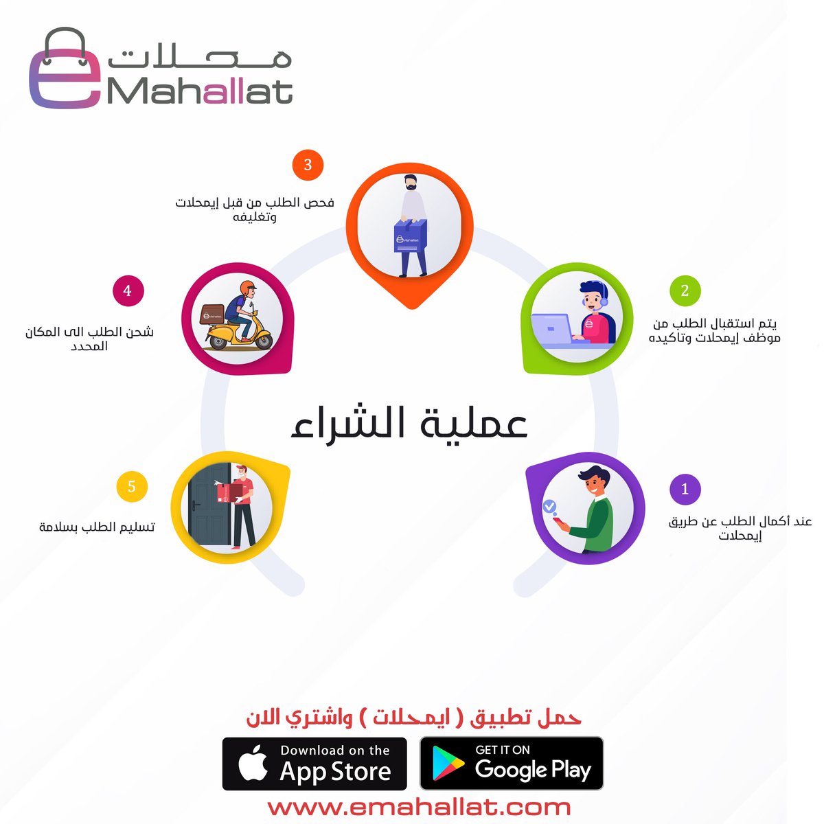 لتحميل التطبيق على الايفون والاندرويد وجربوا سهولة الشراء من إيمحلات عبر الرابط الآتي: 
bit.ly/eApplications

او زوروا موقعنا: 
emahallat.com

#فقط_وحصريآ
#حماية_المستهلك
#تسوق_اسهل_بسعر_اقل
#السوق_كله_بتلفونك
#خدمة_الدفع_عند_الإستلام 
#اليمن