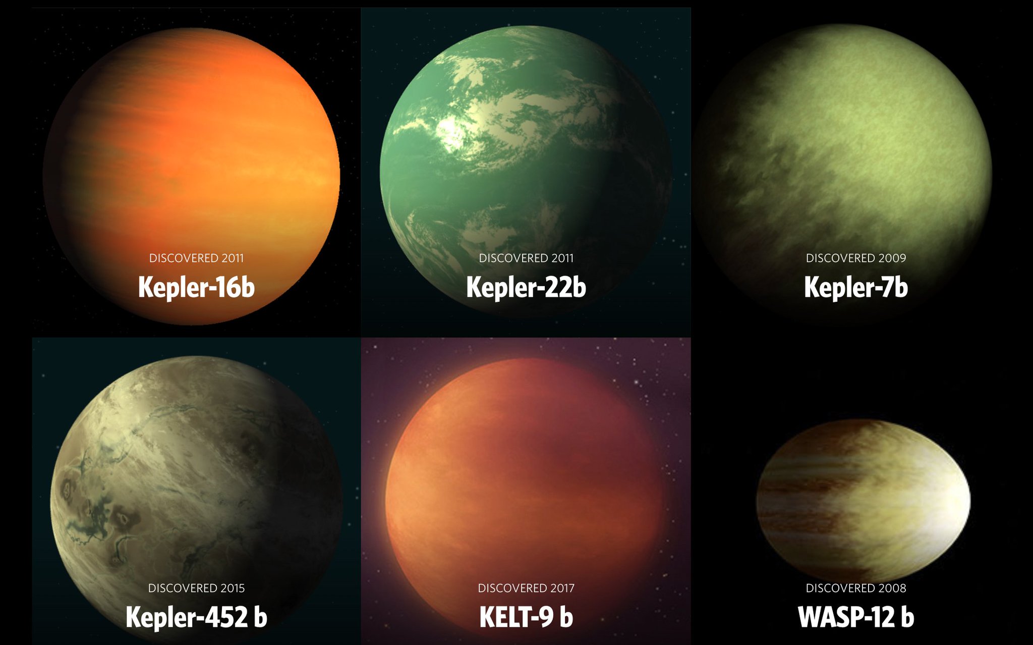 NASA Exoplanets on Twitter: "We've discovered more than 4,000 planets beyond our solar system – exoplanets. Tbh, they're all somewhat weird, but we've gathered a few of our favorites for you to