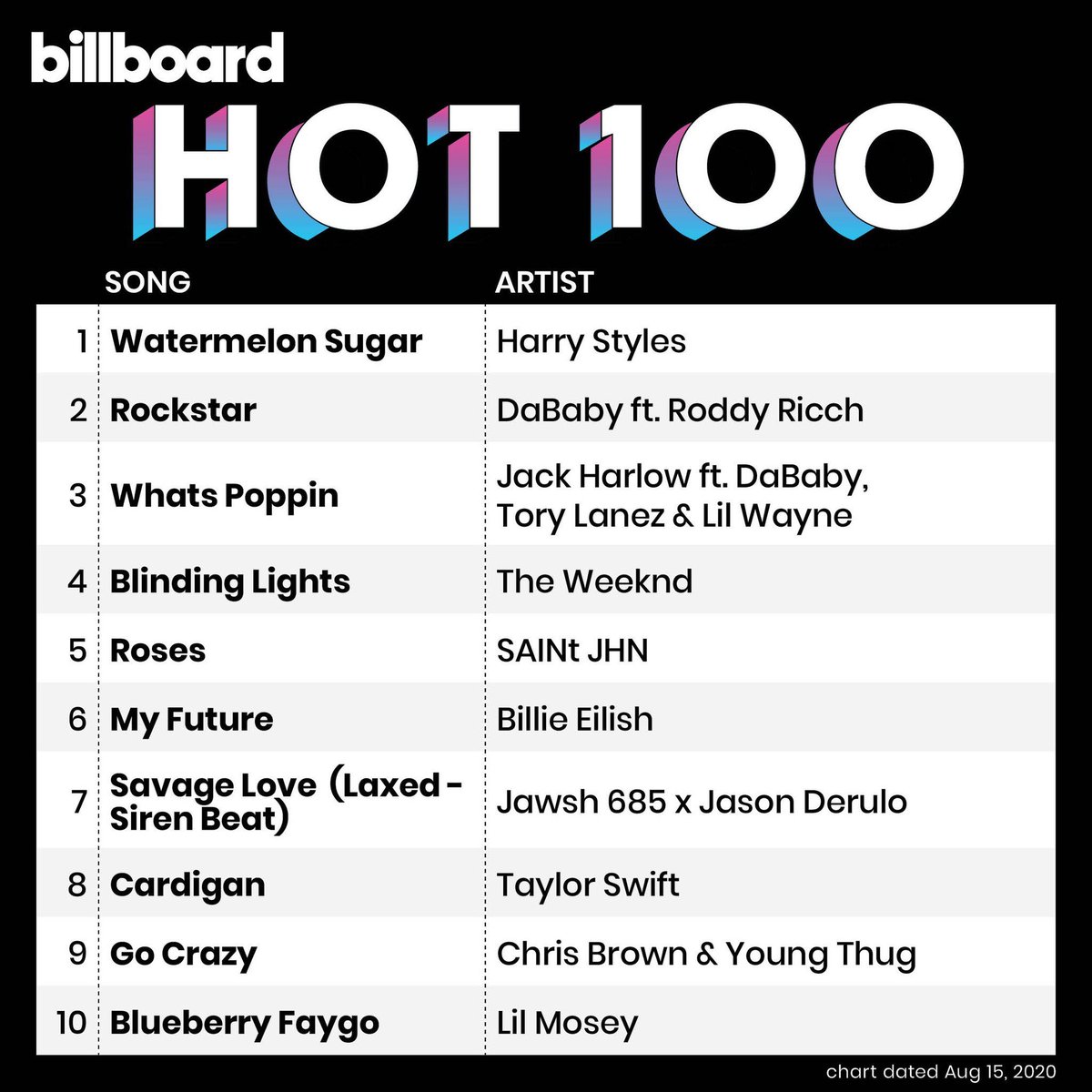 steaImyshawn's tweet photo. harry styles é o patrão https://t.co/CGZgTfc4bB