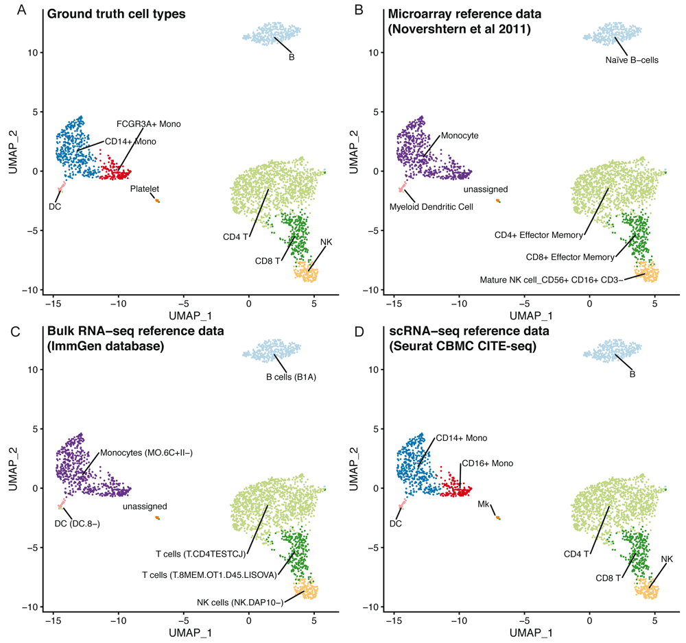 ireflectit's tweet photo. clustifyr: an R package for automated single-cell RNA sequencing cluster classification
#Singlecell #scRNAseq #celltypeclassification #geneexpressionprofile #Rpackage
Ref: https://t.co/EQYzNMUgB7 https://t.co/QvtjmR2nu1