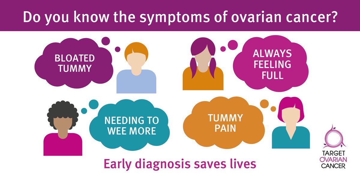SMartinOBE's tweet photo. Because of the #coronavirus pandemic, there’s been a drop in the number of women contacting their GP worried they might have symptoms of #OvarianCancer. That’s why I’m joining @TargetOvarian to encourage women to get in touch with their GP if they think something is wrong. https://t.co/u8YZvanAU8