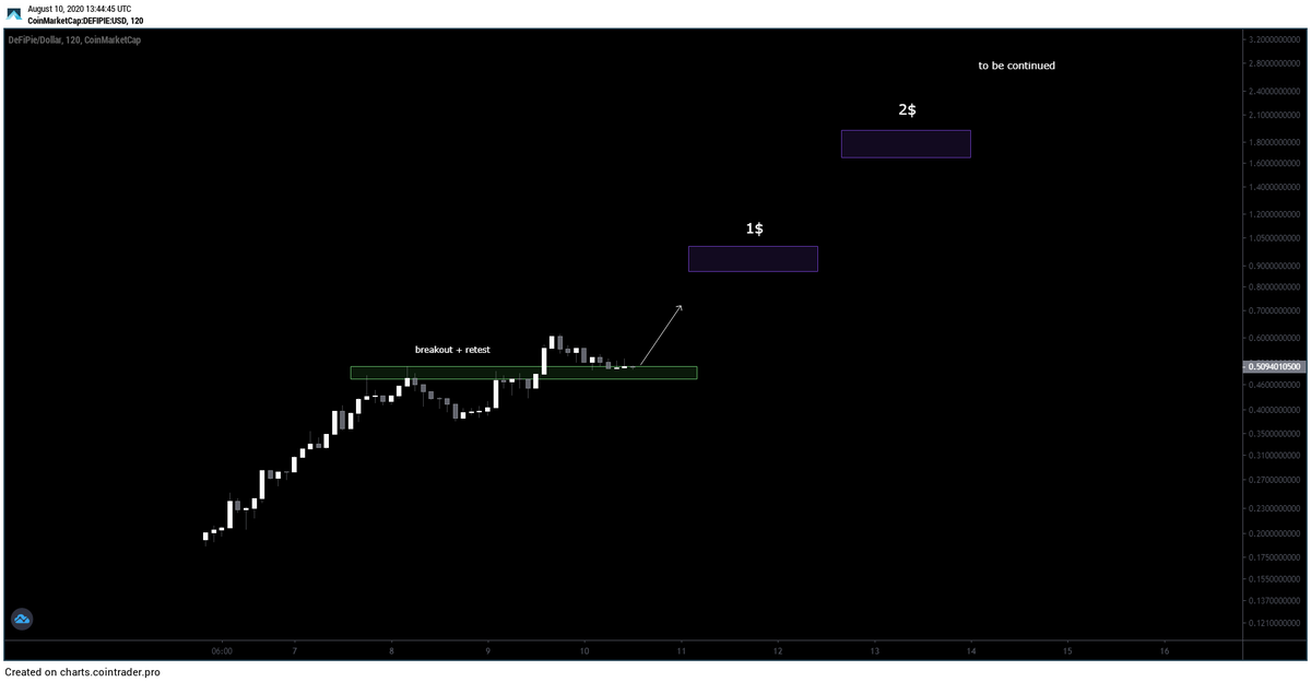 galaxyBTC's tweet photo. Yes, I also have lower market cap coins.

$PIE is one to mention.

A lot of stuff to come but better to do research by yourself.

I can tell you one thing, I'm not taking any bite of this one any soon. https://t.co/YRNlxJl4qF