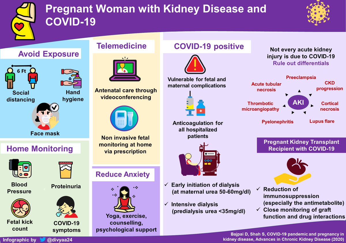 2/R pregnant women more susceptible? Does pregnancy affects maternal course of  #COVID?Does  #COVID affect  #pregnancy outcomes?+Antenatal care during the  #PandemicManagement of  #COVID in motherPsychological impact of  #COVID19 Special considerations in CKD