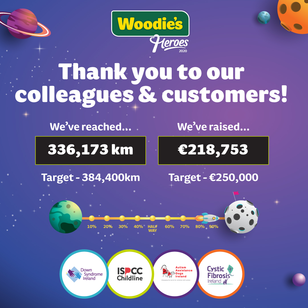 It’s the last week of Heroes! We have raised €218,753 &amp; we have travelled 336,173 km, nearly reaching our target of the moon 🚀 Help us to make this our best year yet for our charity partners by donating here 💜  #WoodiesHeroes
idonate.ie/woodies2020