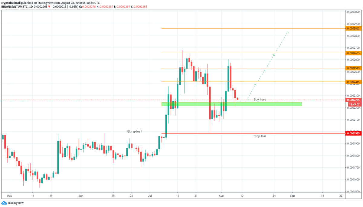 BullSignals17's tweet photo. #QTUM 13% growth from our entry 🚀
#Join us today : https://t.co/opWLB0ycF4 🏡

$btc $eth $ltc $dash $neo $strat $qtum $zil $ardor $xlm $waves $doge $eos $xrp $xvg $sc #bitcoin #cryptocurrencies 🌱 https://t.co/vjqeoLBxCy