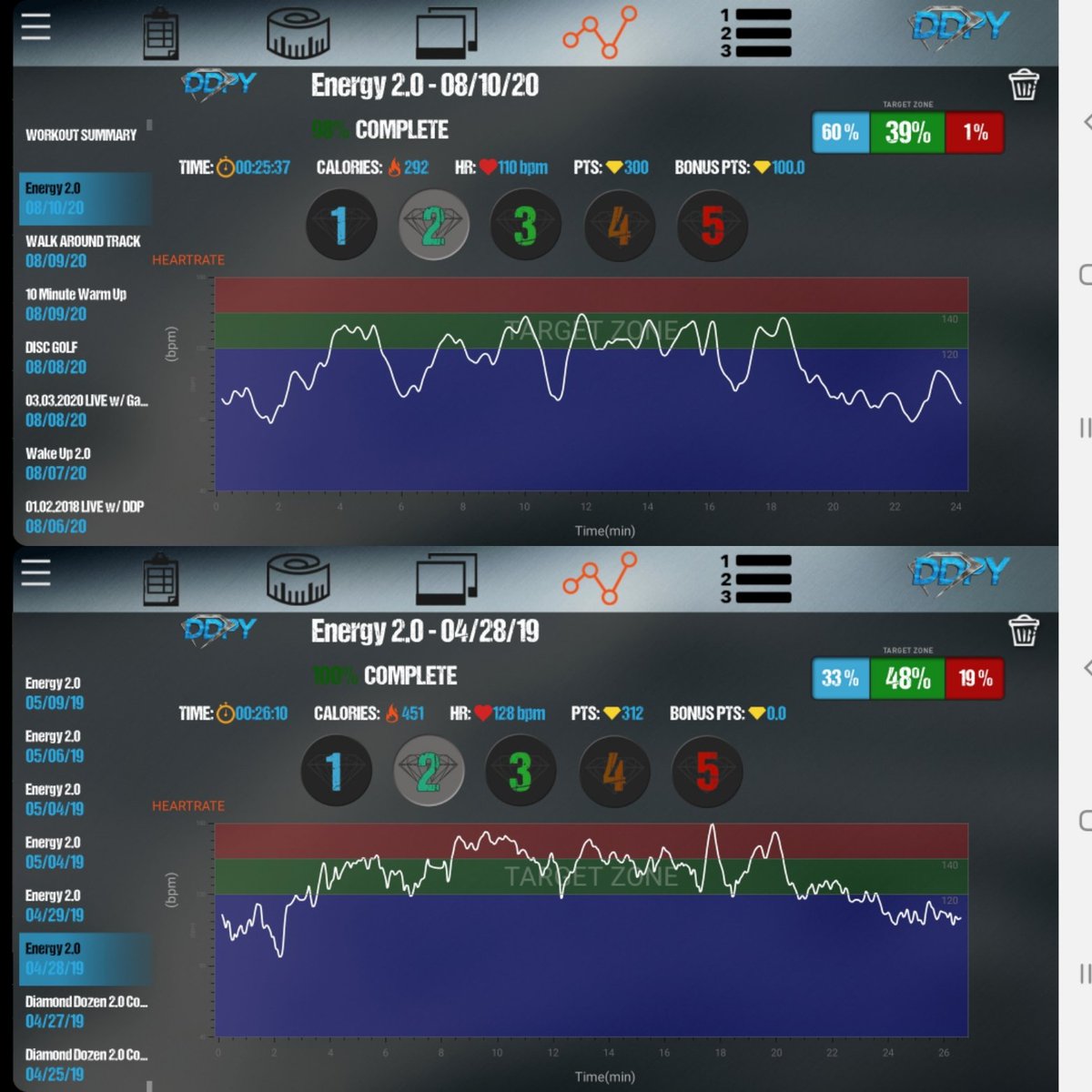 jasonmurphy123's tweet image. My first energy 2.0 was done when I was around 440 pounds. 

Todays was at 298.2. 

Clearly, since i am in better shape I need to engage more. 

#ddpy #ddpyogaworks #ownit
@RealDDP @DDPYoga