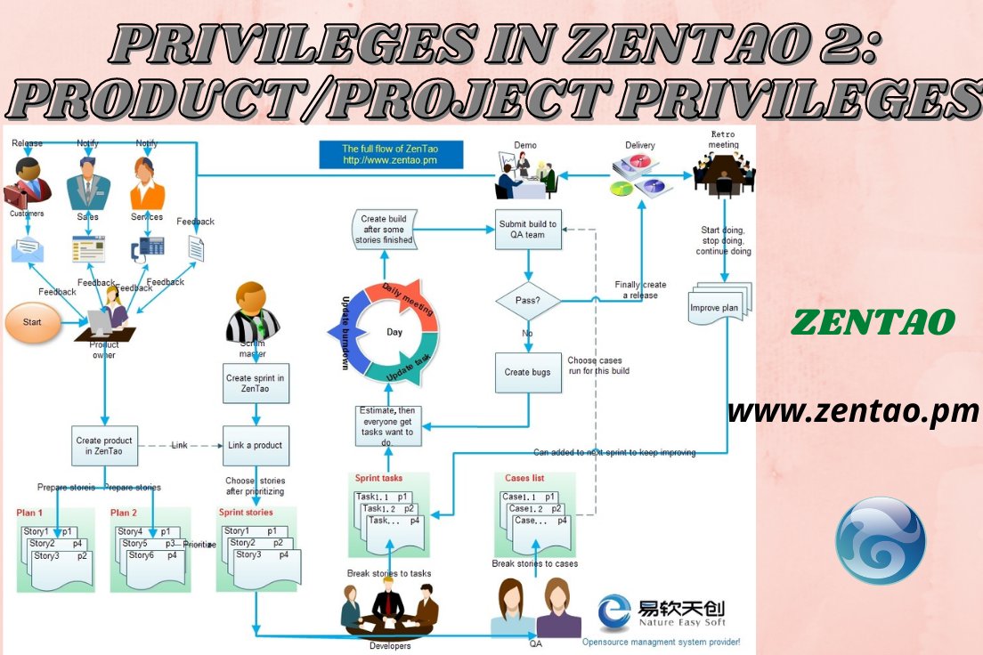 wajidHu37532736's tweet image. Privileges in ZenTao 2: Product/Project Privileges
zentao.pm/share/privileg…
#projectmanagementtools #opensourcemanagementsoftwares #scrumtools #freeprojectmanagementsoftware #PM #testingtools #projectmanagement
