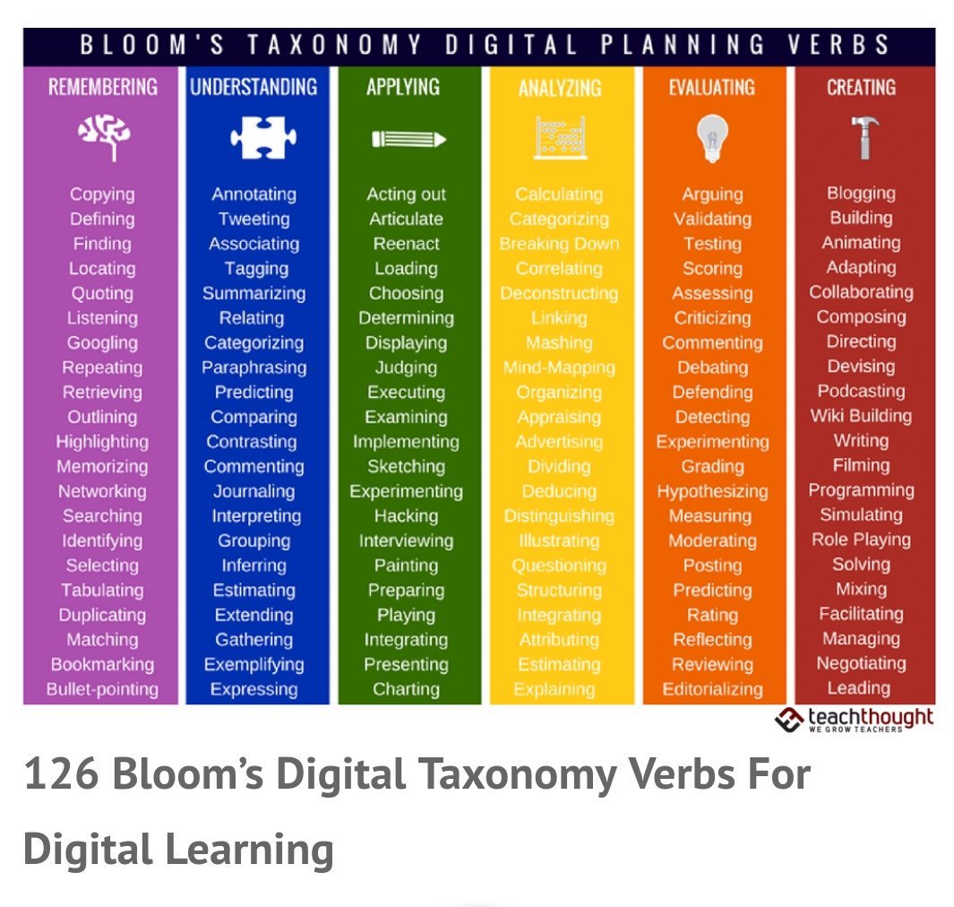 5) the UCP is taking us back in time to rote memorization of facts. If you look at Blooms taxonomy of learning that is the base level of understanding. To be truly succesful learners students need to learn to synthesize the information, apply it in their own lives and contexts.