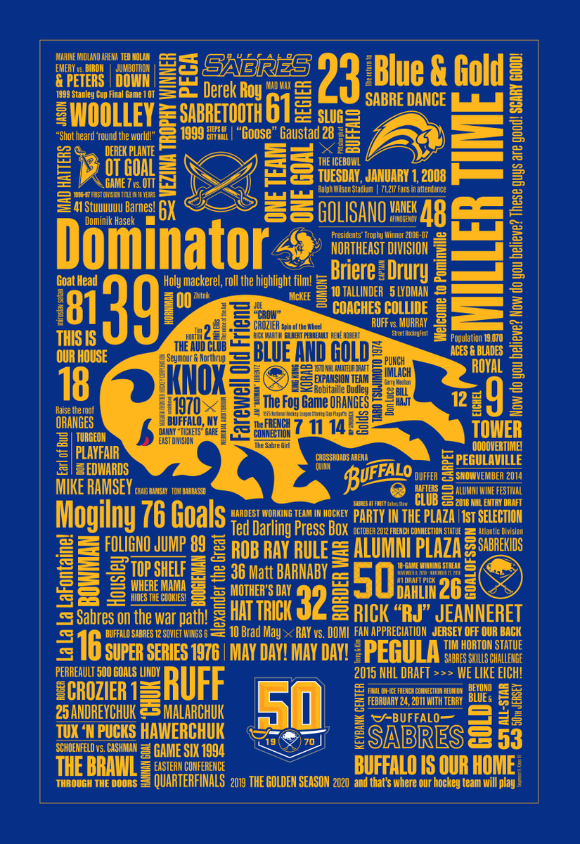 BuffaloSabres's tweet photo. Some of our favorite memories from the past 50 years. 🙌

Download this poster &amp; more from our #Sabres50 season here: https://t.co/YT8vagc7cc https://t.co/VMri8E2nlW