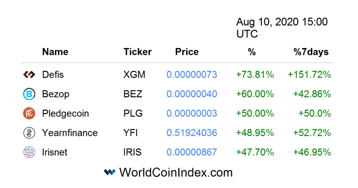 WorldCoinIndex tweet media