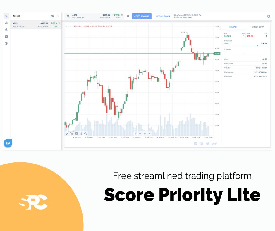 LimexMe's tweet image. Score Priority Lite provides traders a streamlined web-based technology platform to enjoy unlimited, zero commissions trading on U.S.-listed stocks and ETFs as well as direct low-cost access to other global markets. View the Demo today!  #tradingtools #globalmarket #tradingdemo