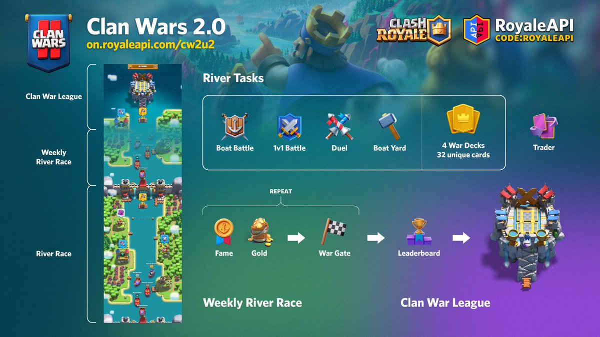 RoyaleAPI on X: Here are the 12 decks you will get in Clan Wars