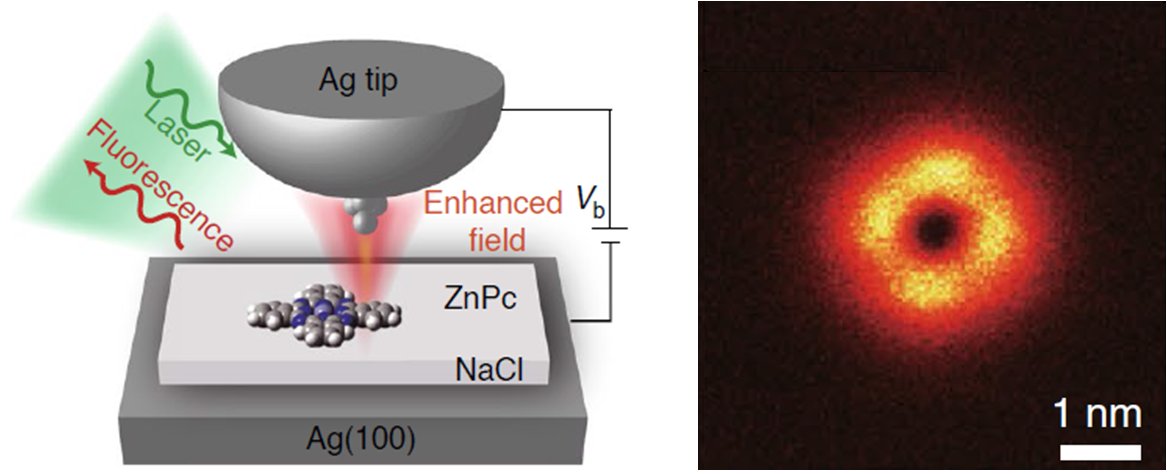 CFMdonostia's tweet photo. 💡🔦A photonic picocavity in action: Work by CFM researcher Javier Aizpurua with the Max Planck Institute for the Science of Light and #UniversityofScienceandTechnology of China published in @NaturePhotonics
➡️https://t.co/3WNeaoYhVr
@maxplanckpress @DIPCehu @CSIC @upvehu https://t.co/520Or6ijlE