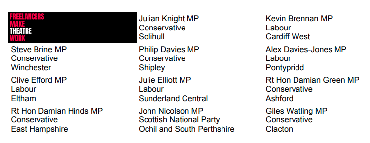 FreelancersMake's tweet photo. We need your help lobbying! If your MP is one of the following, please pop us an email at hello@freelancersmaketheatrework.com to find out how we can work with you to lobby them about the comprehensive spending review.

#FreelancersMakeTheatreWork

Please RT https://t.co/uF6lA8VFst