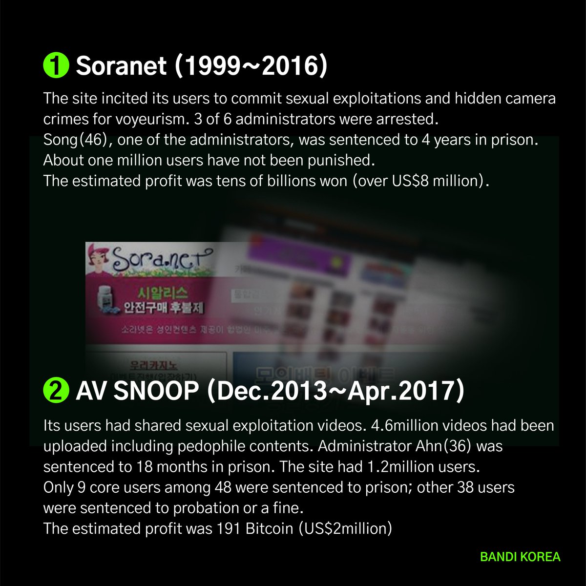 History of Korean Digital Sex Crime (1/2)