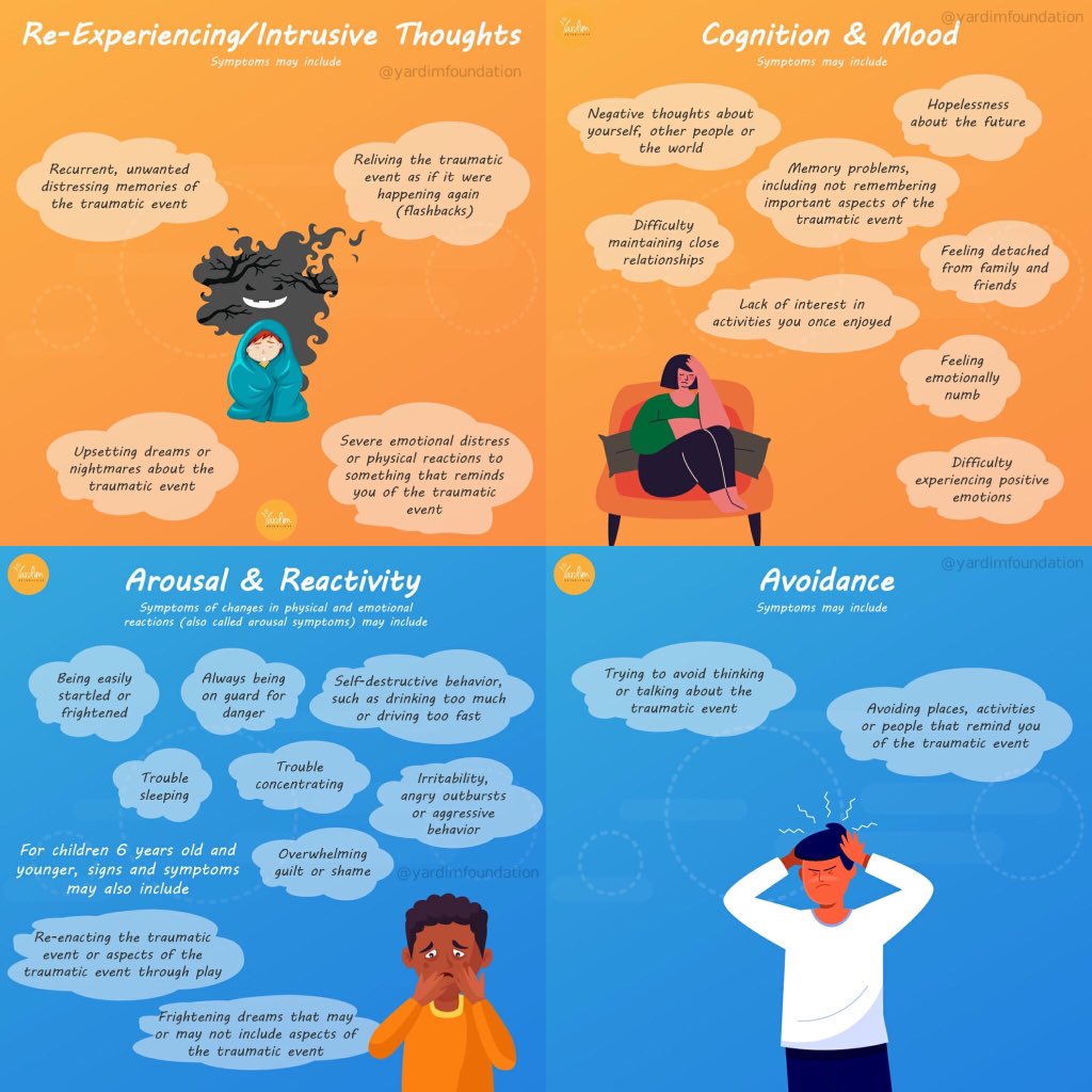 yardimnpo's tweet photo. #PTSD is a disorder that develops in some individuals that have experienced a dangerous, harmful, or scary event. Symptoms are generally grouped into four types mentioned in the graphics below. Check our fb page for more details or https://t.co/kjuXgJszDi. #yourfeelingsmatter https://t.co/iy4rZrk2m2