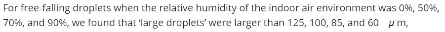 19/ These calculations are approximate, but consistent with more detailed studies, where the boundary of “droplet” behavior was found to range 60-125 um, depending on ambient humidity ( https://onlinelibrary.wiley.com/doi/10.1111/j.1600-0668.2007.00469.x).