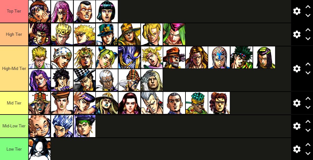 Jojo asbr render tier list : r/JojoAllStarBattleR