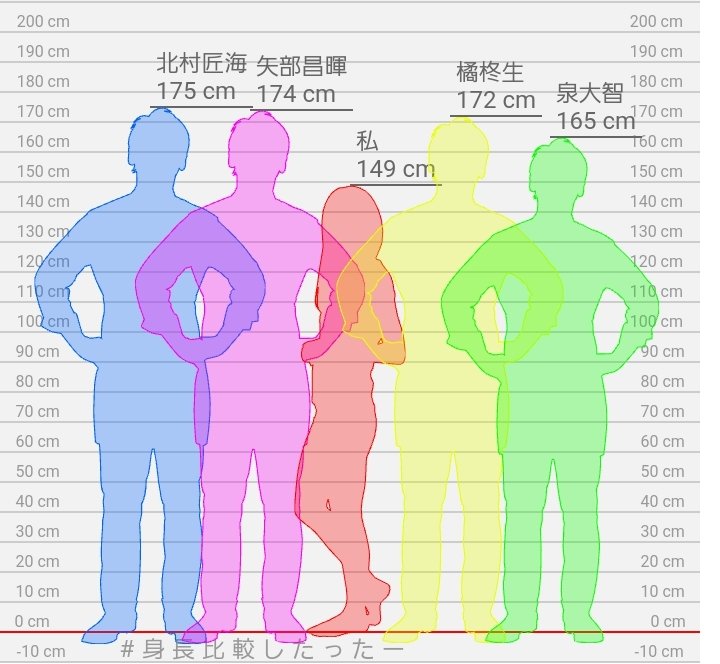 DISH// 泉大智 生誕パーカーMサイズ DISH// 泉大智 生誕パーカーMサイズ 泉大智29歳の誕生日を