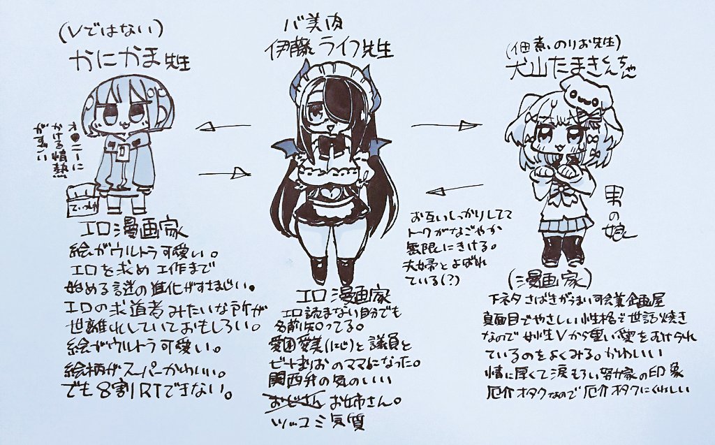気付いたらなんか交流しててわらったのメモ 