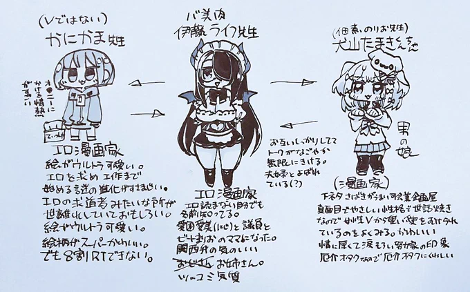 気付いたらなんか交流しててわらったのメモ 