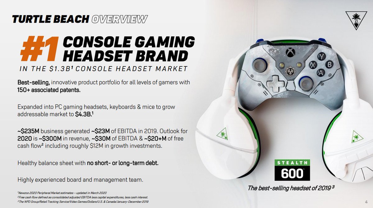 7/  $HEAR is the industry's high-quality gaming audio leader, a beloved brand for gaming headsets now expanding into other console/PC gaming accessory markets. In just reported Q2, revenue rose +93%, while net income went from negative $2.4M to positive $8.2M