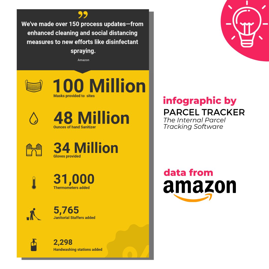 Seller Interactive tweet media