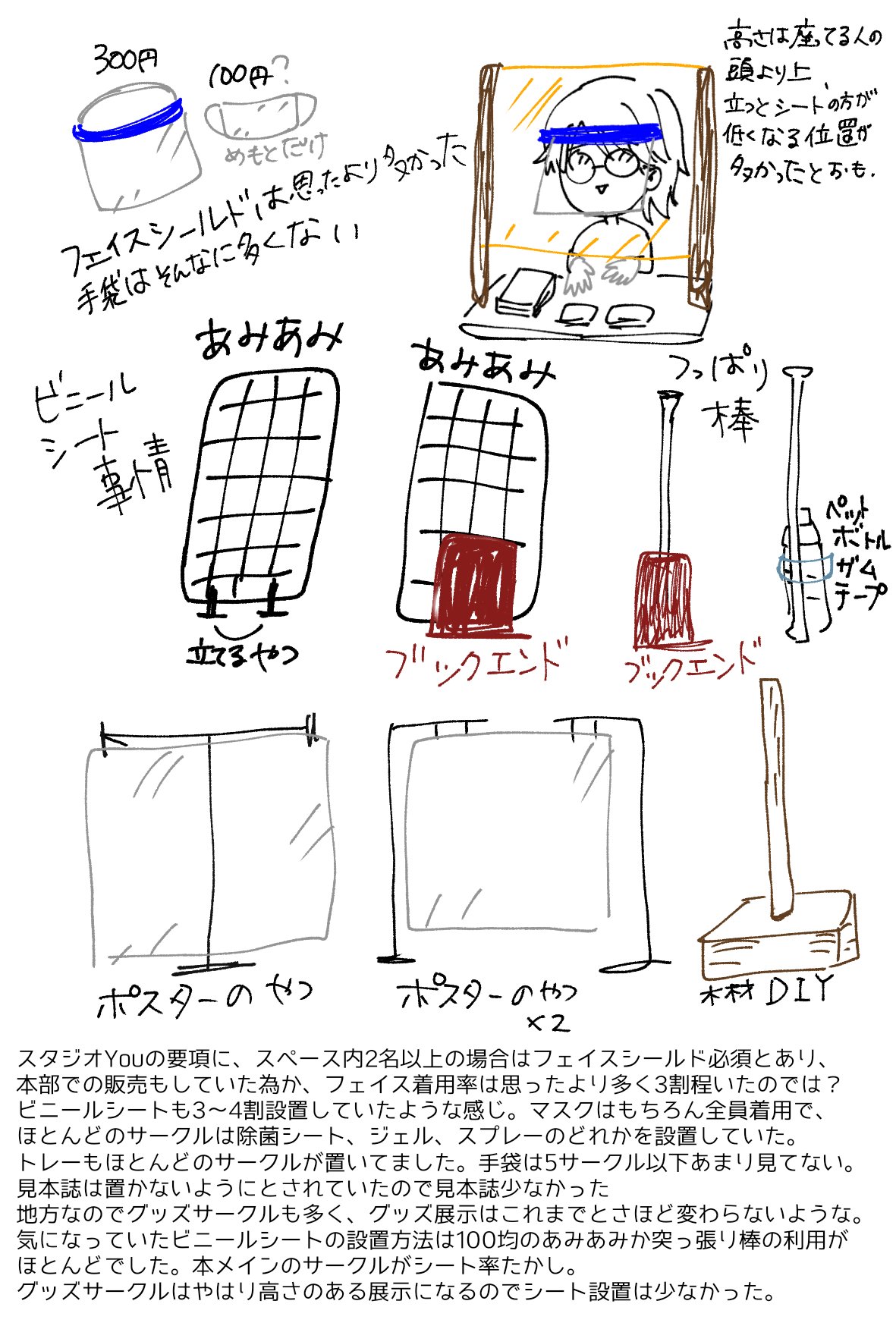 ムキムキゴハン コロナ禍の同人イベントサークル参加にあたり設営レポ等探したので今日のレポ描きました スペースのビニールシート事情とか 対策に正解はないし私はまあこんなもんでしょ で生きてるので しっかり感染症対策したい人にはきっと