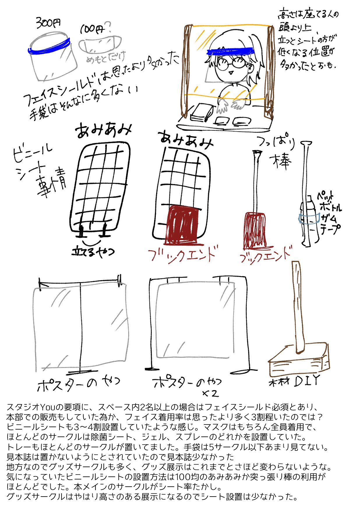 もりもりごはん コロナ禍の同人イベントサークル参加にあたり設営レポ等探したので今日のレポ描きました スペースのビニールシート事情とか 対策に正解はないし私はまあこんなもんでしょ で生きてるので しっかり感染症対策したい人にはきっとごめん