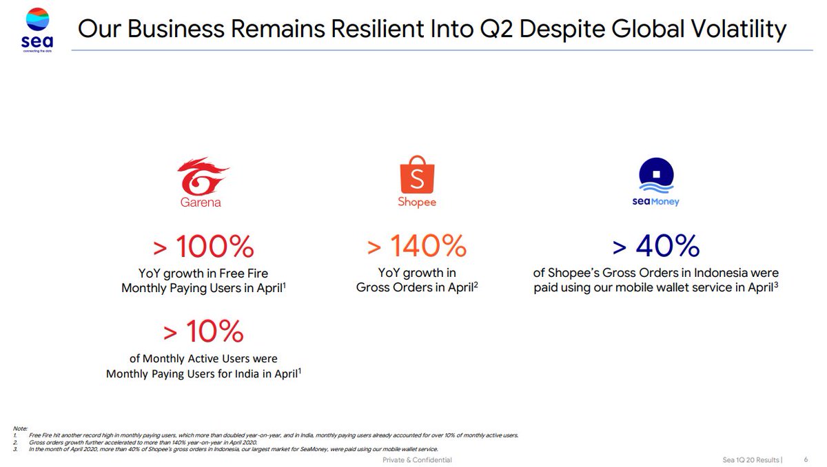 8/ Many of you are already familiar with  $SEA, the SE Asia digital wallet, e-commerce platform, and maker of the hit video game Free Fire