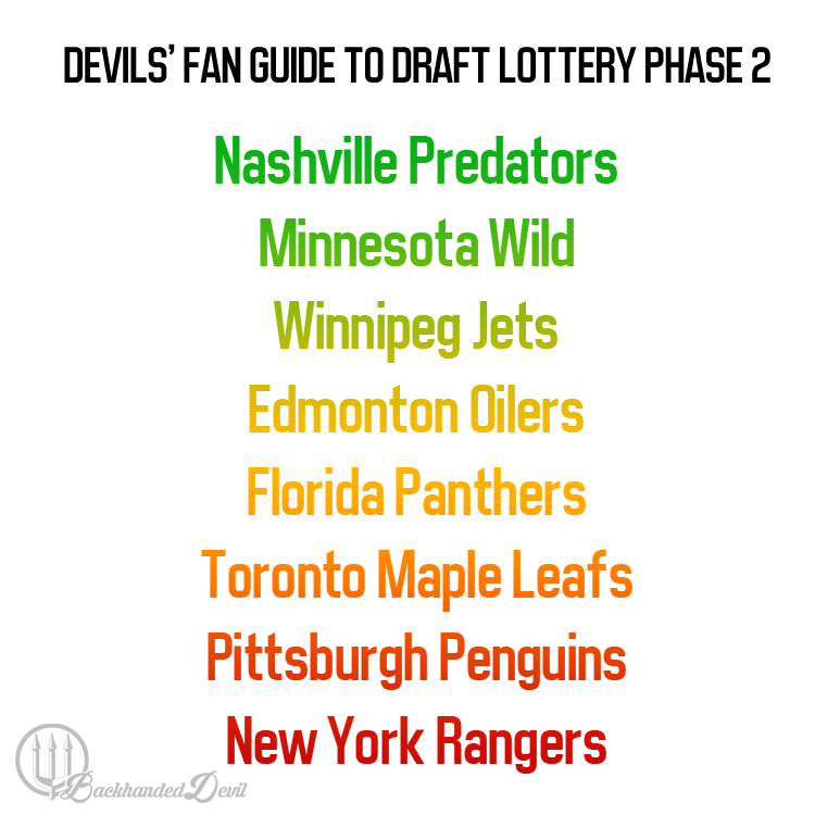 BackhandedDevil's tweet photo. Here's the Devils' fan guide to tonight's Phase 2 of the Draft Lottery #GoPerds https://t.co/tSAmiCBEA4