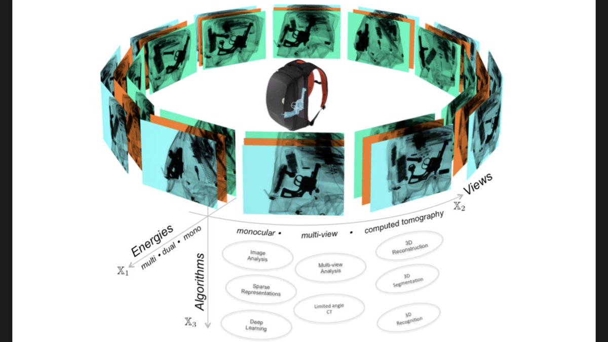 New Paper: X-ray Baggage Inspection with Computer Vision: A Survey, with D. Saavedra and M. Prasad in IEEE Access
ieeexplore.ieee.org/document/91621…
