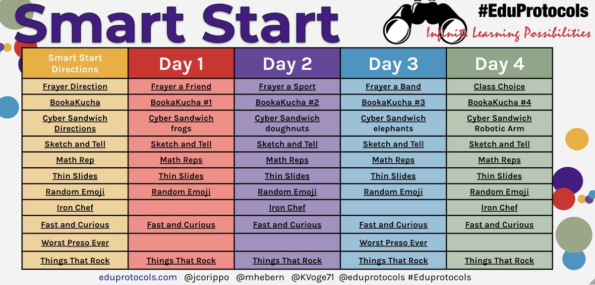 CHECK IT OUT! Build relationships before rigor! These #eduprotocols go the distance. We planned the first week for you! Get all the details and links eduprotocols.com @jcorippo @mhebern <a href="/eduprotocols/">@EduProtocols</a> #caedchat #tosachat #edtech
